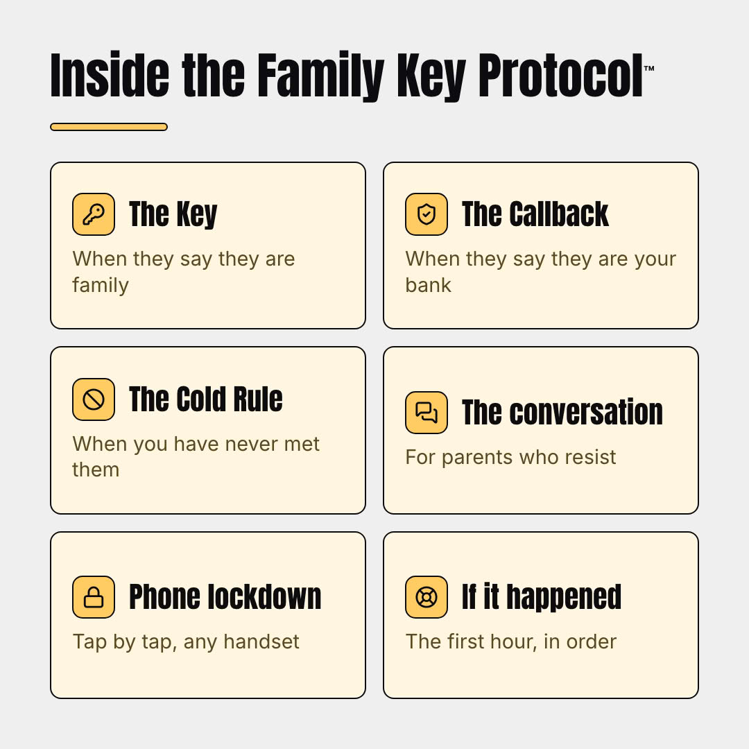 Inside the Family Key Protocol