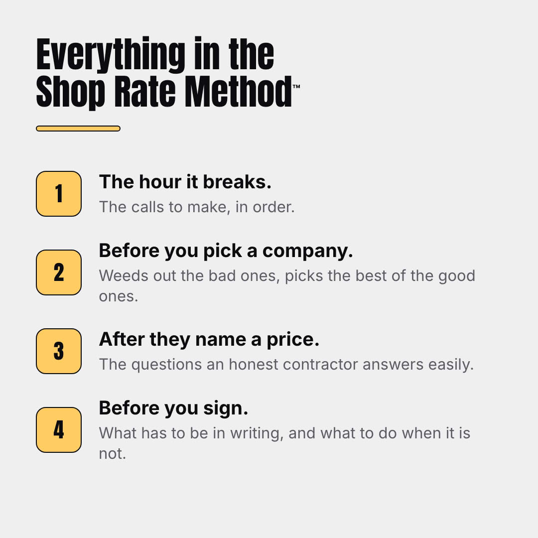 Everything in the Shop Rate Method
