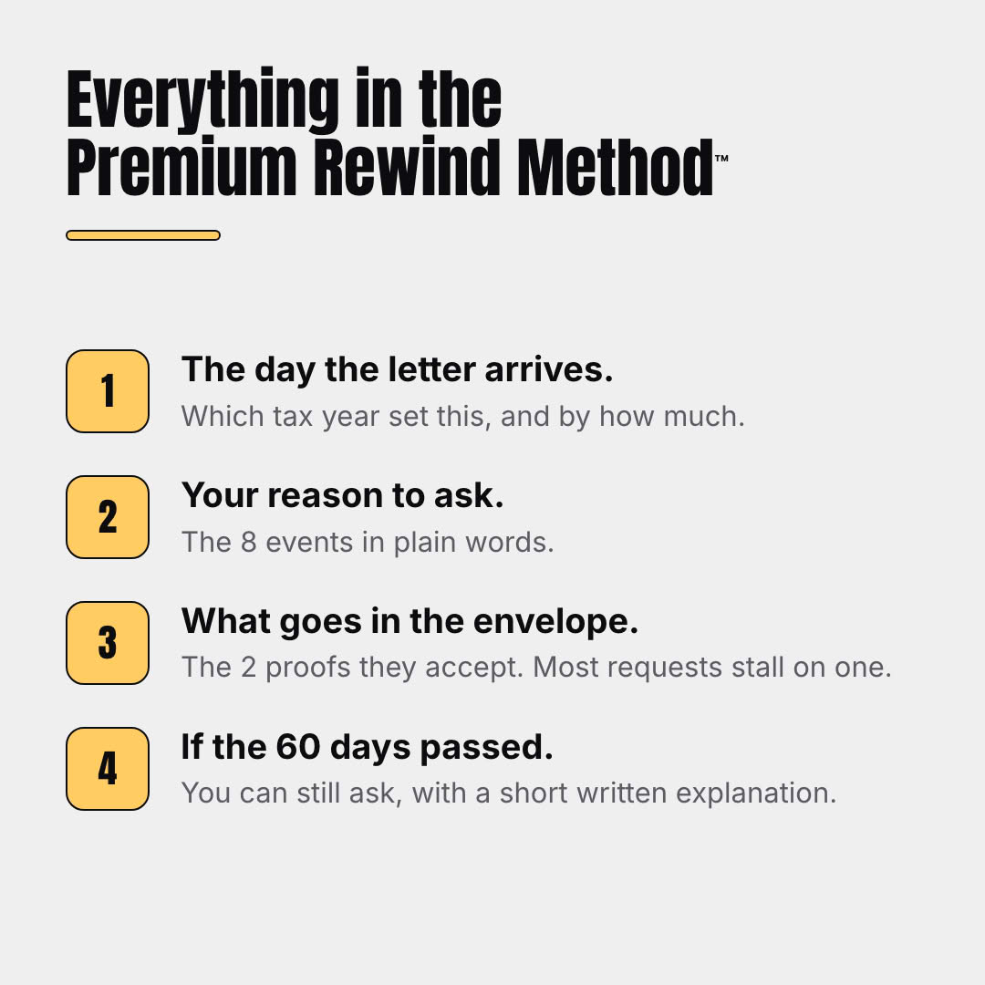 Everything in the Premium Rewind Method