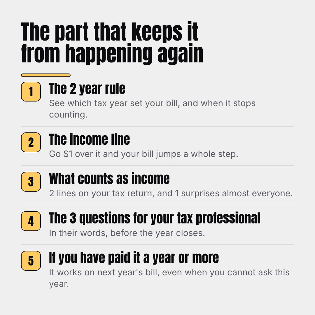 The part that keeps it from happening again