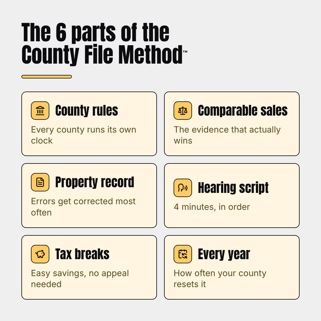 The 6 parts of the County File Method